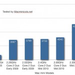 mac_mini_2011_geekbench