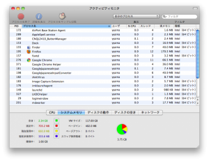 MacBook のメモリ使用量