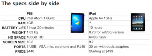 P88 と IPad の比較