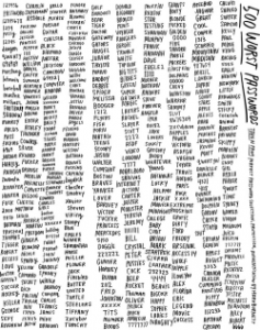 password